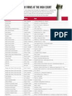 Supreme Court Scorecard: Law Firms at The Court, Part II