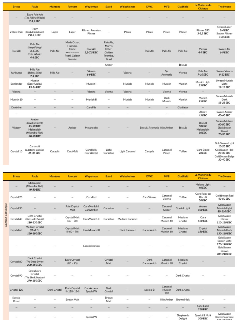 Substitution Malt PDF Ale Cereals