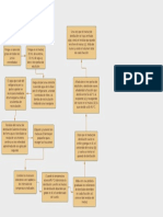 Diagrama en Blanco