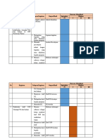 Jadwal Kegiatan Skrining IVA Dan Sadanis Dr. Yessi Oktavianti