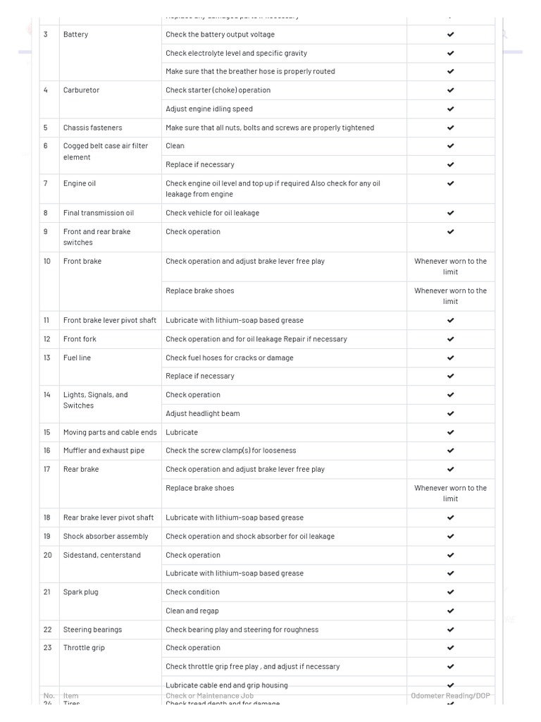 Service Schedule & Periodic Maintenance Chart For Yamaha