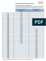 Paracetamol Dosing Paeds v1 Nov 21