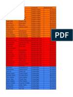 Hellshire Heights Community Applicant Salary Report