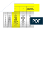 Western Region MIS 28-09-2022