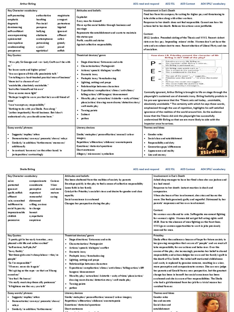 English - Literature - Paper 2 - Inspector Calls Character Revision