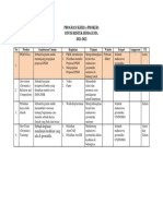 PROGRAM KERJA (PROKER) DIVISI RISTEK HIMAGEMA 2021-2022