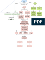 Mapa Conceptual - Diagnostico Organizacional