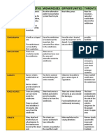 Swot Des