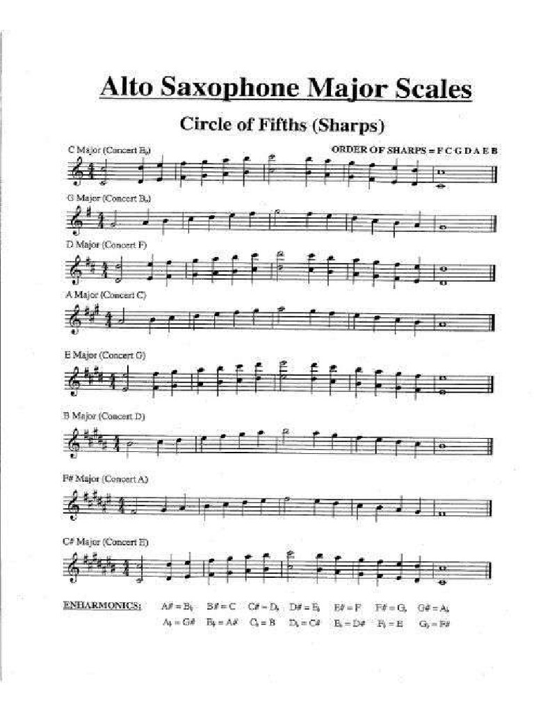 Alto saxophone major scales pdf