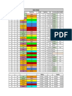 Catalogue Layouts Updated Timeline