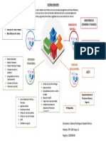 Mapa Mental Sistema Financiero