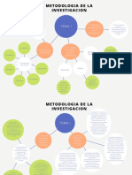 Mapa Conceptual Métodos de Investigación 