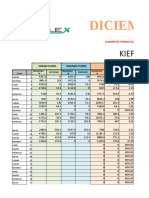 Diciembre - Produccion Mensual Extrusion