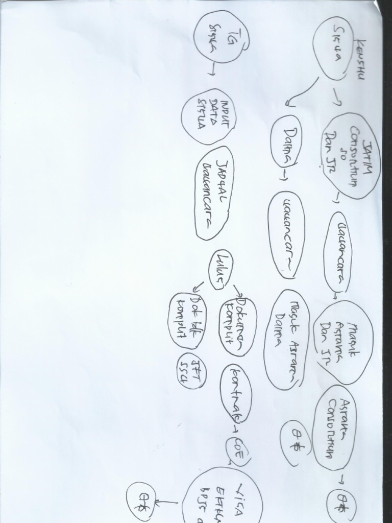 Skema Pembiayaan Dan Alur Pdf