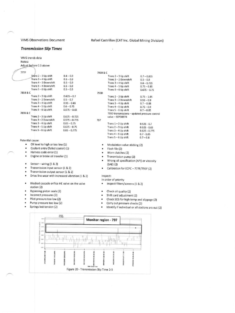 OHT Transmission Slip Times PDF