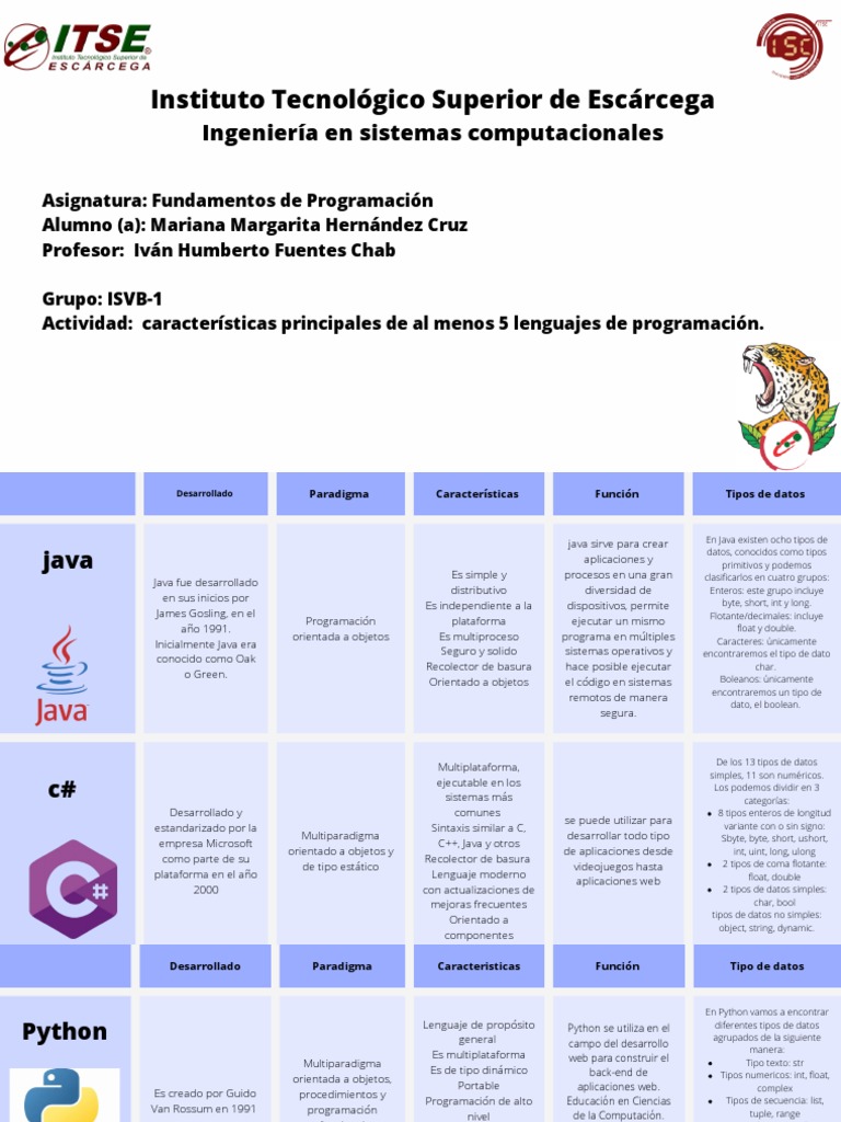 Cuadro Comparativo | PDF | Java (lenguaje de programación) | Python ...