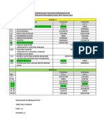 Pembahagian Tugasan Pembinaan Item PPC Sains SPM 2022