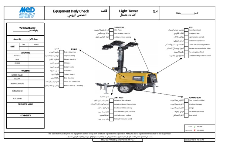 Daily Equipment Inspection Checklist | PDF | Land Vehicles | Automotive ...