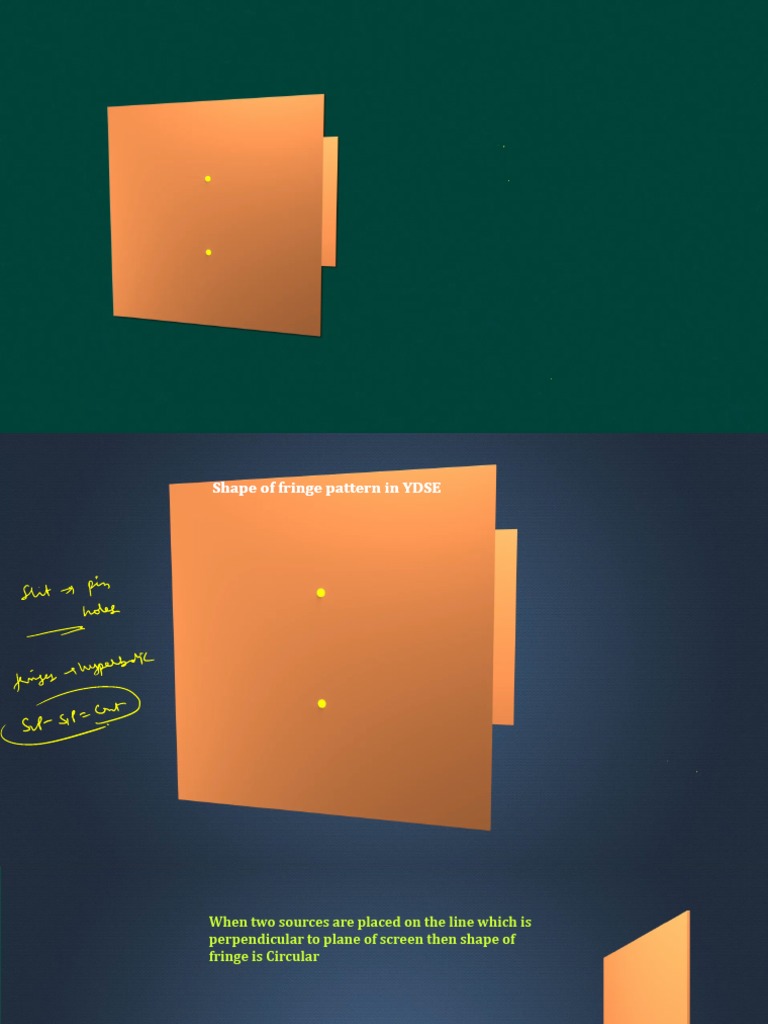 Wave Optics l3 PDF Optics Refractive Index