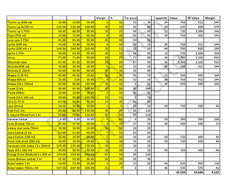 Cold Drink Margin PDF