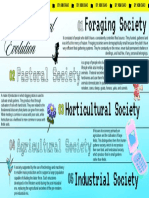 SOCIOCULTURALEVOLUTION