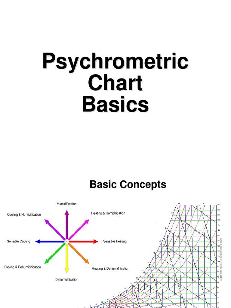 Psychrometric Chart Fundamentals | PDF | Humidity | Engineering ...