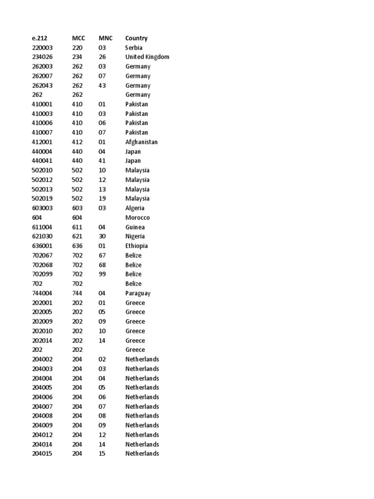 Mobile Country Codes Overview | PDF | Service Industries | Mobile ...