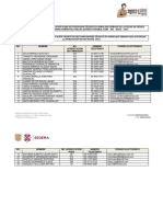 Lista de Dictaminadores en Arbolado Urbano Con Acreditacion Vigente 2022 Agosto