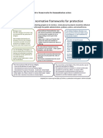 M3.ho .-Overview of The Legal and Normative Frameworks