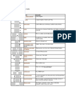 Summary of Punctuation Marks