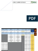 Format Tashrif Lengkap