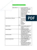 Proceso Reclutamiento y Selección Personas