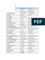 Herramientas Vocabulario Tematico Aleman