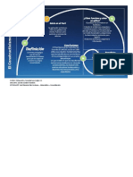 Infografía Del Constructivismo en El Perú