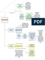 Organogramas DEGENERESCÊCIAS E A POLÊMICA EVOLUCIONISTA