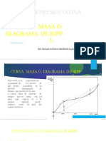 Curvas Masa o Diagrama de Rippl