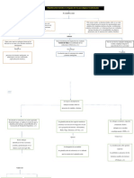 Mapa Conceptual