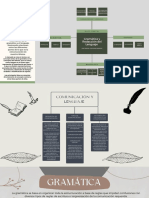 Gramática y Redacción Del Lenguaje