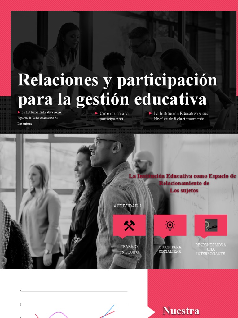 Relaciones y Participación para La Gestión Educativa | PDF | Relaciones ...
