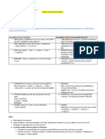 Révision de Fin de Séquence - Séquence Poésie