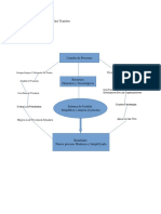 Mapa Conceptual de BPM