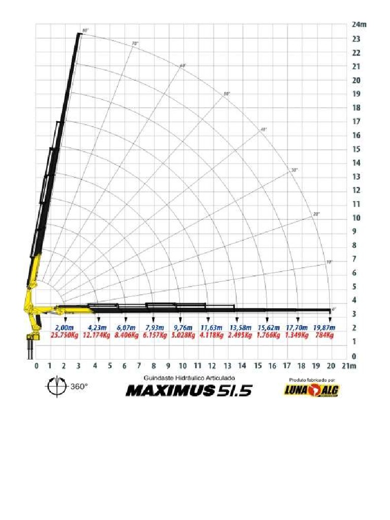 maximum-pdf