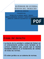 División Del Derecho