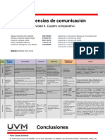 Competencias de Comunicación: Actividad 4. Cuadro Comparativo