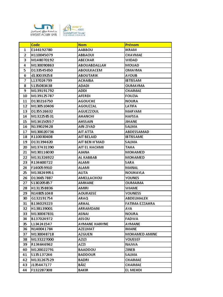 List of Individuals and Details | PDF