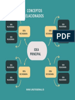 Conceptos Relacionados: Idea Principal