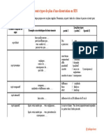 Fiche Methodebac Plantypedissert-2