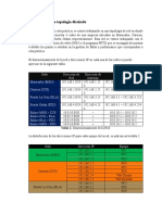 Informe 2 Telematica