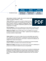 Procesos de Gestion