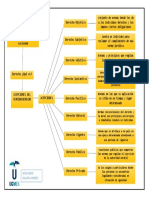 Acepcioones Del Derecho